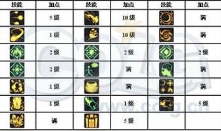 男法师元素爆破师加点