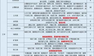 2024年女生学什么专业